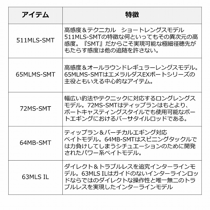 DAIWA（釣り） ダイワ 23 エメラルダス EX BOAT (ボート) 72MS