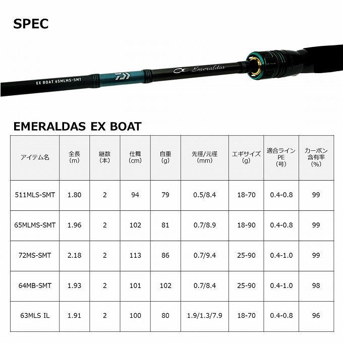 DAIWA（ダイワ） 23 エメラルダス EX BOAT (ボート) 72MS-SMT (2023年
