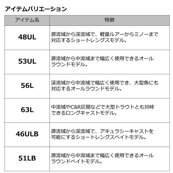 DAIWA（ダイワ） 23 ピュアリスト 53UL・W (トラウトロッド) 2023年