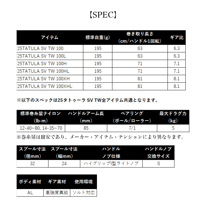 DAIWA 25 タトゥーラ TATULA SV TW 100H L 左ハンドル DAIWA（釣り） ダイワ 25 タトゥーラ SV TW 100HL 左ハンドル