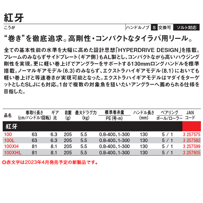 ダイワ 23 紅牙 100L 左ハンドル (2023年モデル) タイラバリール/両軸