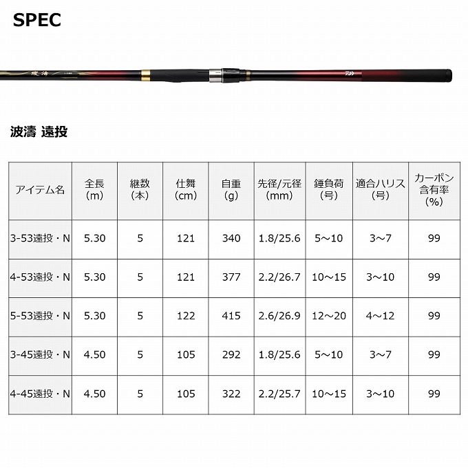 取り寄せ商品】 ダイワ 21 波濤 (5-50HR・N) (磯竿・ロッド／2023年