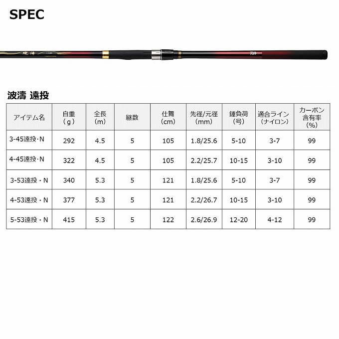 DAIWA（ダイワ） (7)【目玉商品】 波濤 ハトウ 遠投 3-45遠投・N (磯竿