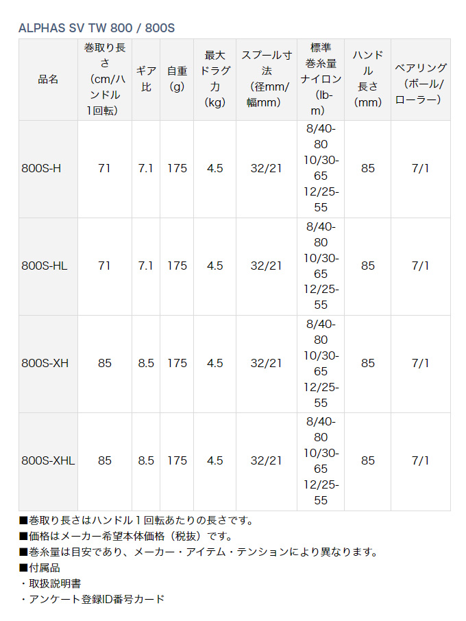 5)ダイワ 22 アルファス SV TW 800S-XHL 左ハンドル (2022年モデル) ベイトキャスティングリール /(5)  :4550133289460:つり具のマルニシYahoo!ショップ - 通販 - Yahoo!ショッピング