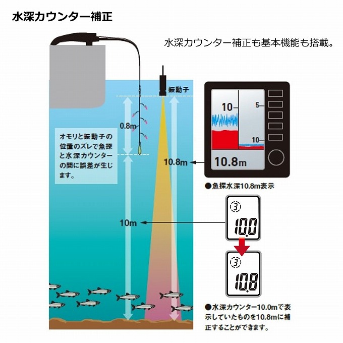 DAIWA（ダイワ） 22 クリスティア ワカサギ AIR (レッド) (ワカサギ