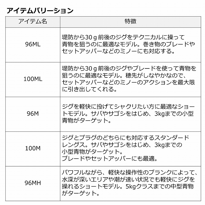 ダイワ ドラッガー X 100M-3 (2023年モデル) ショアジギングロッド