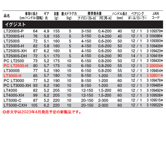 ダイワ純正お取り寄せパーツ：納期1ヶ月】22イグジスト LT2500S
