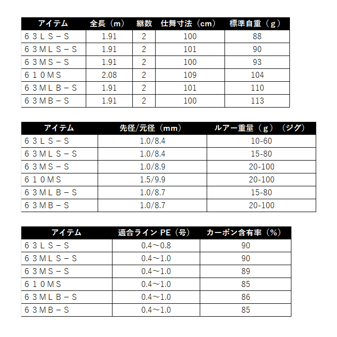 DAIWA（ダイワ） (7)【目玉商品】ダイワ 24 アウトレイジ BR SLJ 63LS