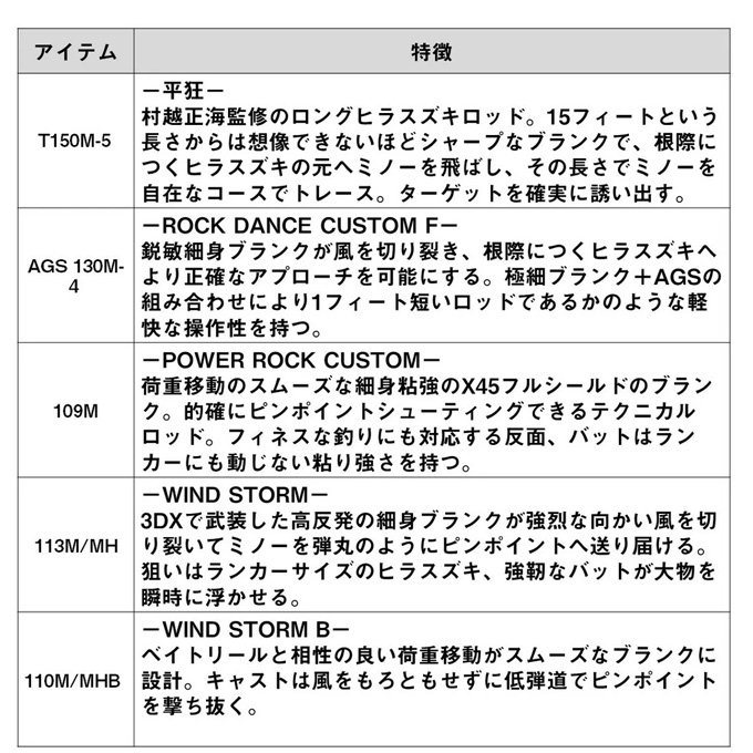 DAIWA（ダイワ） (7)【目玉商品】ダイワ モアザン ワイズメン 109M