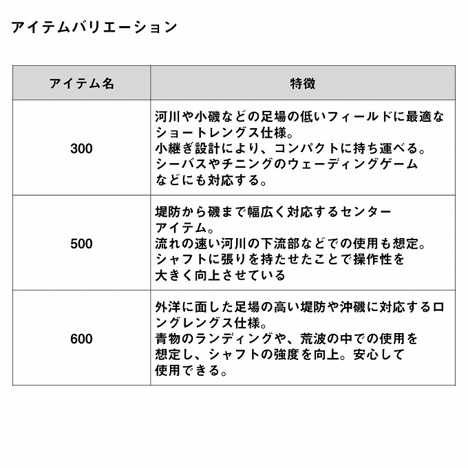 【目玉商品】ダイワ 24 マルチランディングポール 300 (ランディングシャフト) 2024年モデル/タモの柄 /(7) :  4550133338502 : つり具のマルニシYahoo!ショップ - 通販 - Yahoo!ショッピング