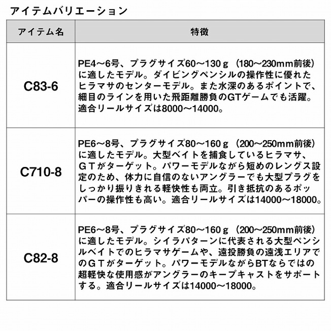 予約品】 ダイワ オフショアロッド ソルティガ J レブリミット