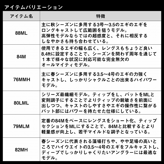美品ダイワ　エメラルダスストイストRT   ８０ＬＭＬ ダイワ エギングロッド エメラルダス ストイスト RT 80LML【即日