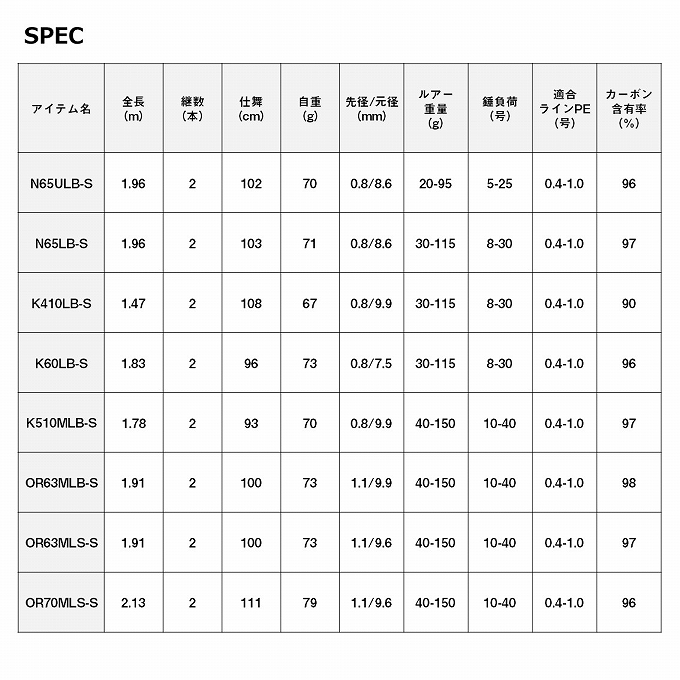 【夜一さん専用】ダイワ　エメラルダス　ＡＩＲ　イカメタル　ＯＲ６３ＭＬＢ－Ｓ ダイワ エメラルダス AIR イカメタル OR63MLB-S (ロッド・釣竿