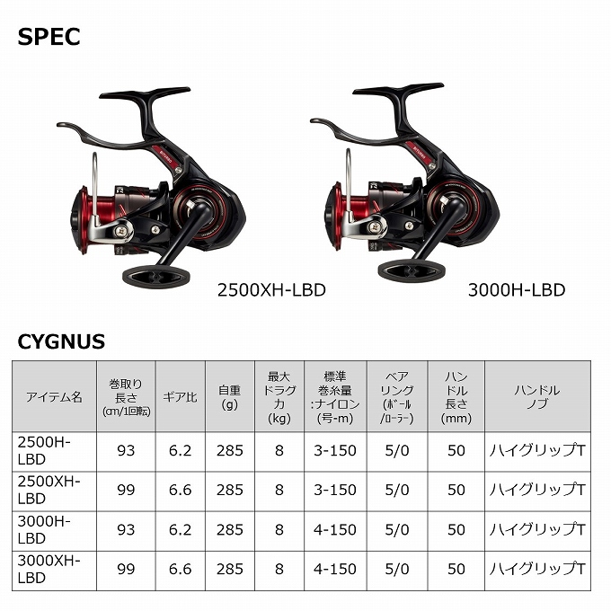 目玉商品】ダイワ 23 シグナス 3000H-LBD (2023年モデル) レバーブレーキ付きスピニングリール/フカセ釣り/磯釣り /(5) :  4550133342042 : つり具のマルニシYahoo!ショップ - 通販 - Yahoo!ショッピング