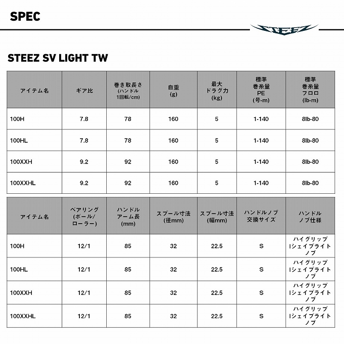 DAIWA（ダイワ） 26 スティーズ SV ライト TW 100H 右ハンドル (2026年