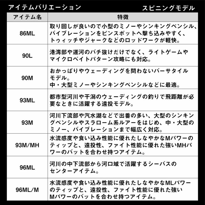 DAIWA（ダイワ） (7)【目玉商品】ダイワ 24 ラテオ 93ML・K (シーバス