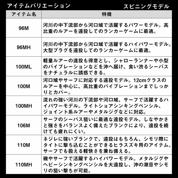 DAIWA（ダイワ） (7)【目玉商品】ダイワ 24 ラテオ 100ML・K (シーバス