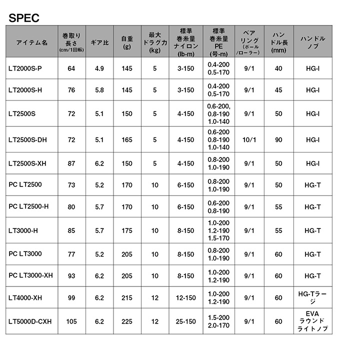 DAIWA（ダイワ） 24 ルビアス PC LT2500-H (2024年モデル) スピニング