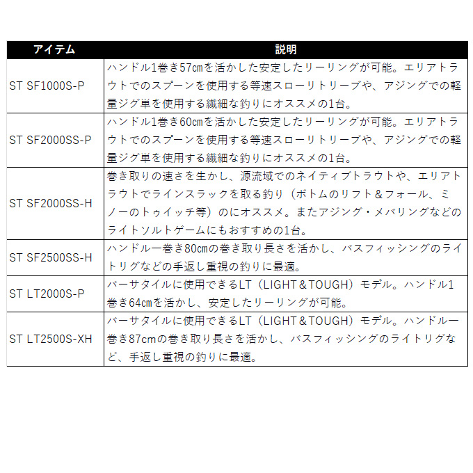 DAIWA（ダイワ） 24 ルビアス ST SF2000SS-H (2025年追加モデル