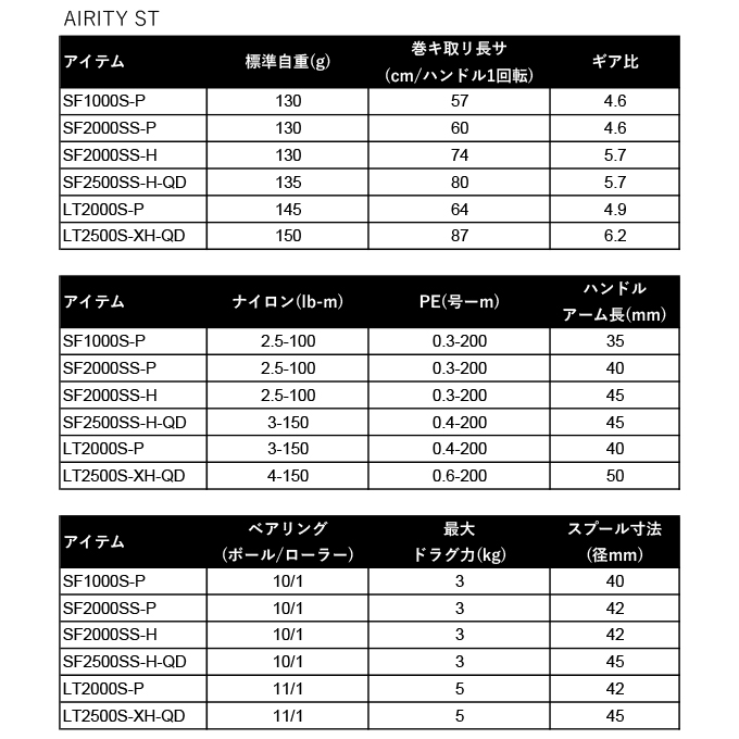 ダイワ エアリティ ST SF1000S-P 24年モデル スピニングリール