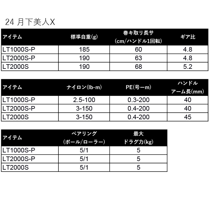 ダイワ 24 月下美人X LT2000S-P (2024年モデル) スピニングリール