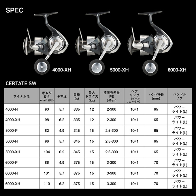 DAIWA（釣り） ダイワ 24 セルテート SW 5000-XH (2024年モデル