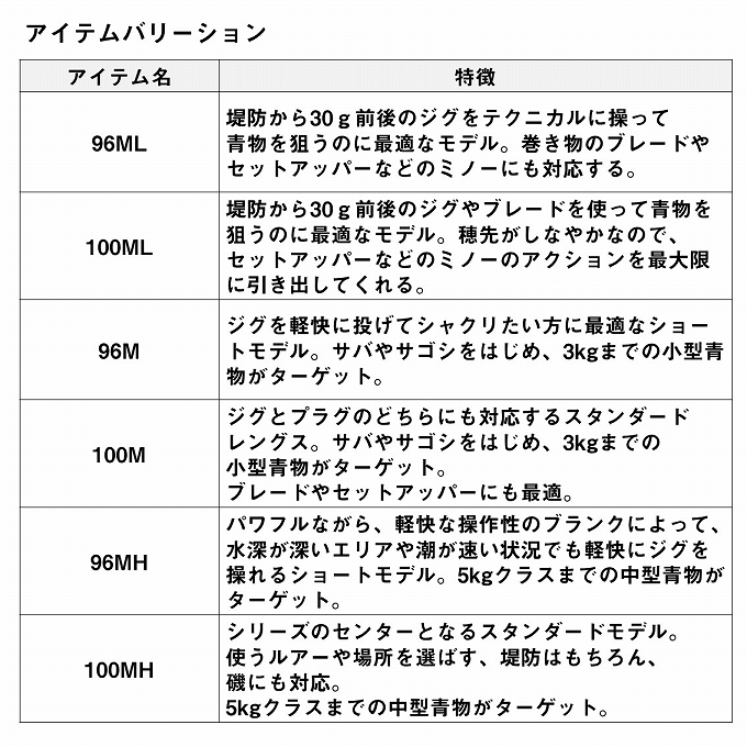 DAIWA（ダイワ） 23 ドラッガー X T100MH-3 (ショアジギングロッド