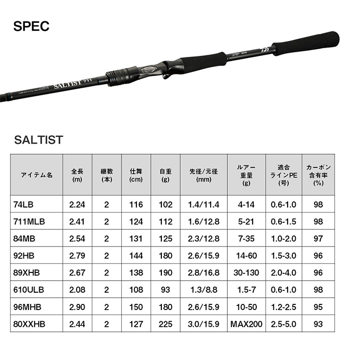 DAIWA（ダイワ） (7)【目玉商品】ダイワ 23 ソルティスト 80XXHB