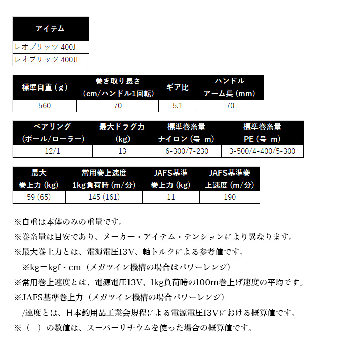 DAIWA（ダイワ） 25 レオブリッツ 400J 右ハンドル (2025年モデル