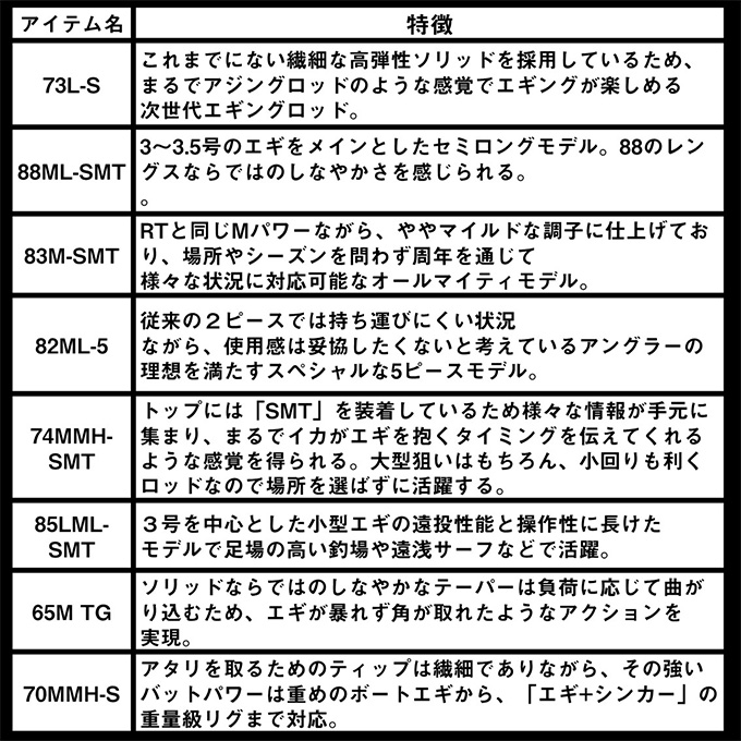 DAIWA（ダイワ） 25 エメラルダス ストイスト ST 85LML-SMT (エギング