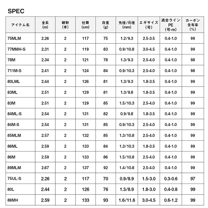DAIWA（ダイワ） 25 エメラルダス AIR 80L・K (エギングロッド) 2025年