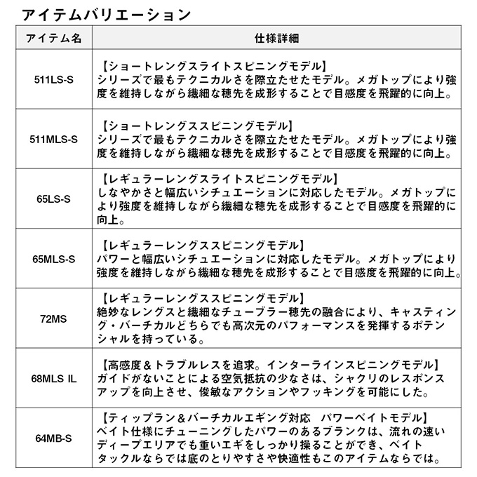DAIWA（ダイワ） 25 エメラルダス AIR BOAT 64MB-S・K ベイトモデル