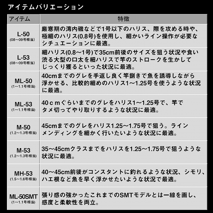 ダイワ 24 トーナメント 磯 AGS ML-53 (磯竿) 2024年モデル/磯釣り/フカセ釣り/ISO /(5) : 4550133441301  : つり具のマルニシYahoo!ショップ - 通販 - Yahoo!ショッピング