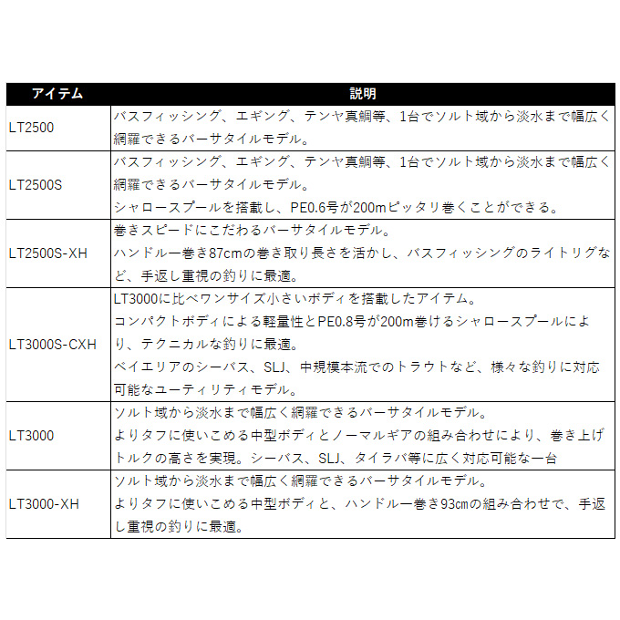 DAIWA（ダイワ） 25 カルディア LT3000-XH (2025年モデル) スピニング