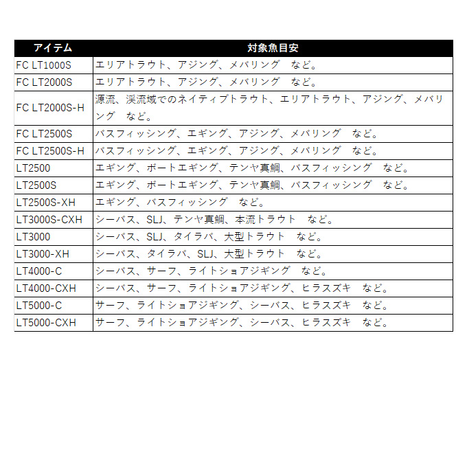 DAIWA（釣り） ダイワ 25 カルディア LT4000-CXH (2025年モデル