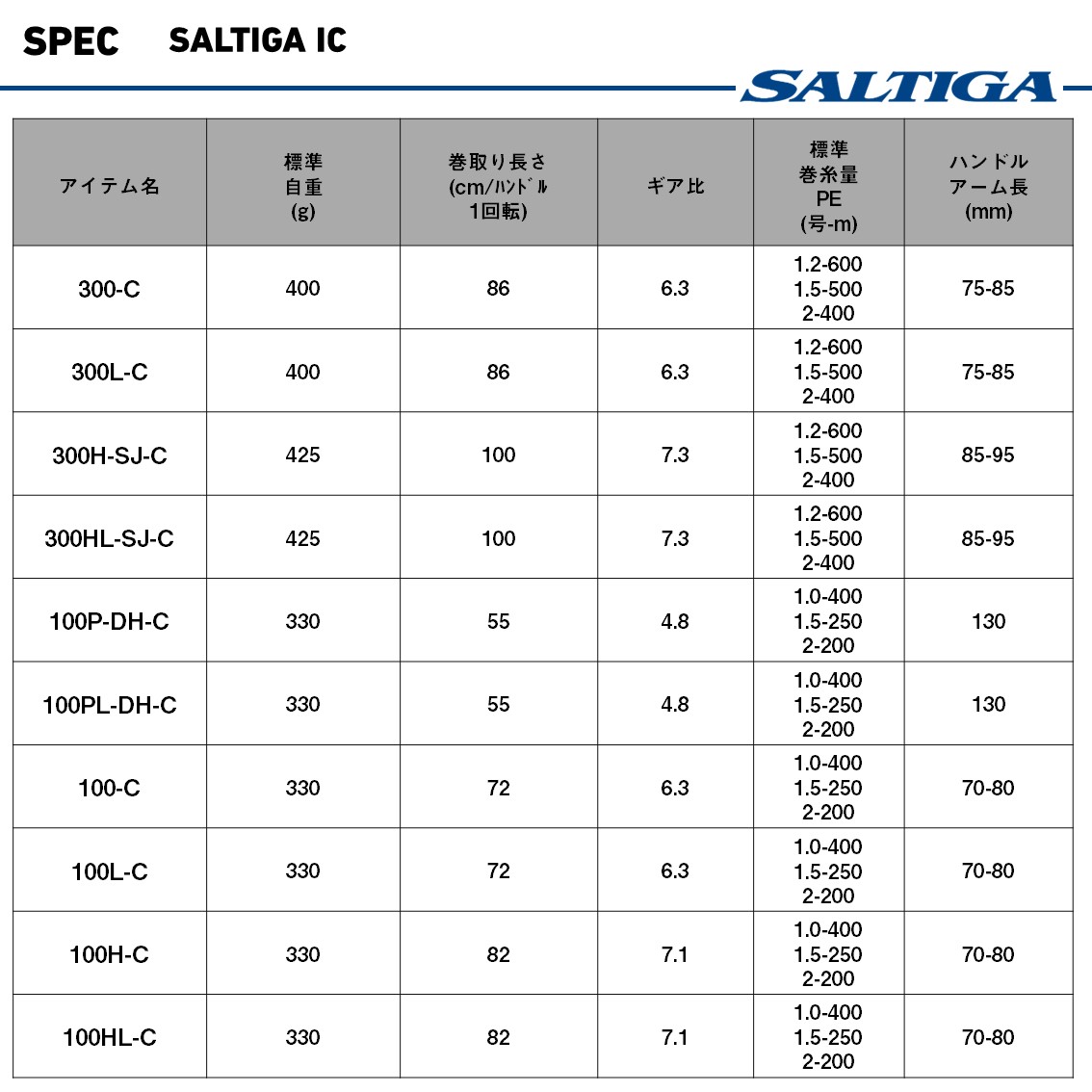 DAIWA（ダイワ） 25 ソルティガ IC 100PL-DH-C 左ハンドル (2026年追加