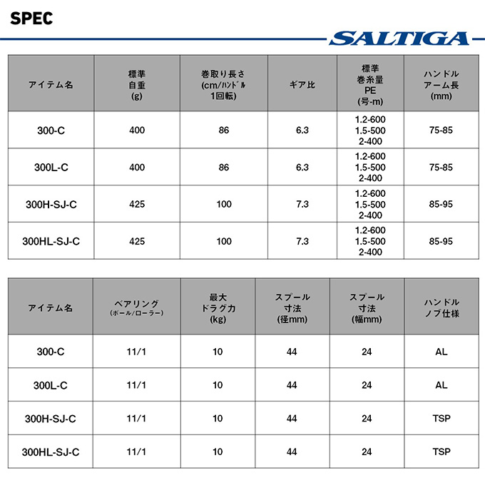 DAIWA（ダイワ） 25 ソルティガ IC 300-C 右ハンドル (2026年追加