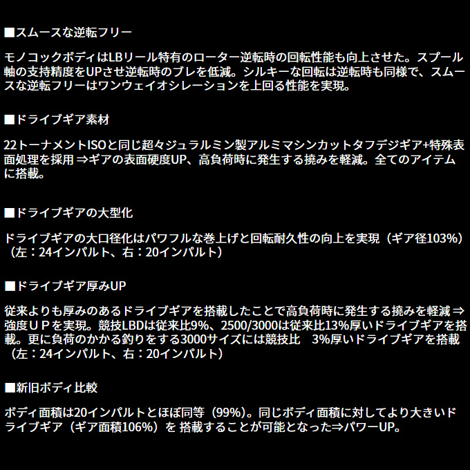 DAIWA（ダイワ） 24 インパルト 3000XH-LBD (2024年モデル) レバー