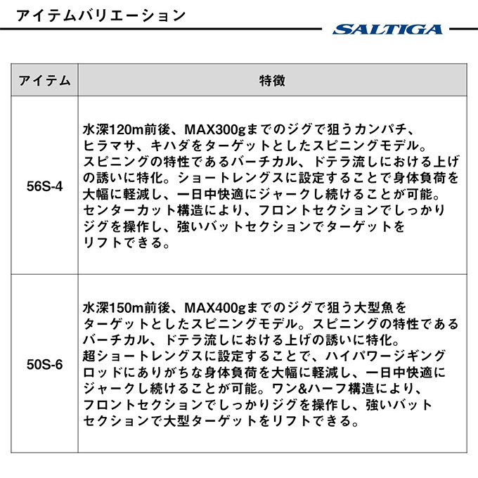 DAIWA（ダイワ） 25 ソルティガ J EXPEDITION 50S-6 スピニングモデル