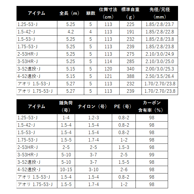 DAIWA（ダイワ） 【目玉商品】ダイワ 25 マークドライ 2-53HR・J (磯竿