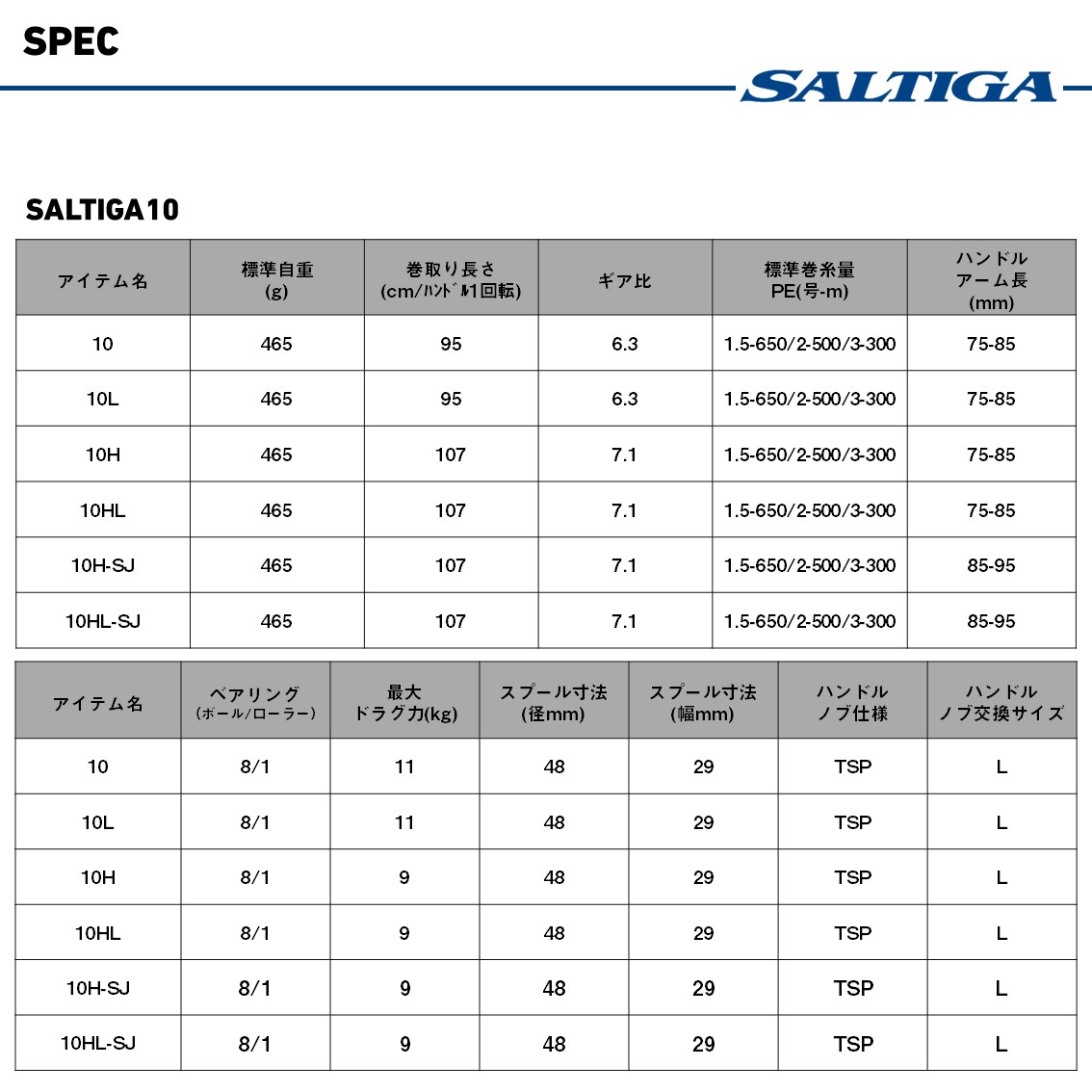 DAIWA（ダイワ） 25 ソルティガ 10HL-SJ 左ハンドル (2026年追加モデル
