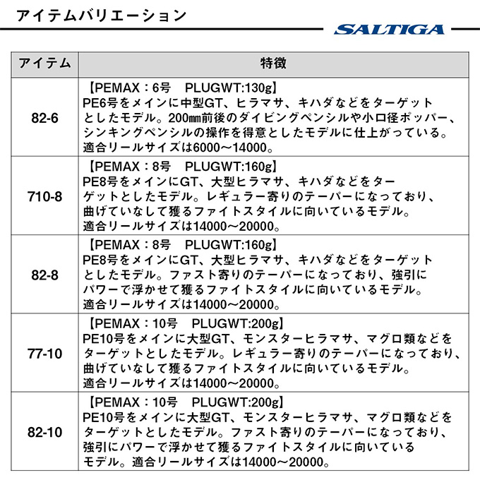 DAIWA（ダイワ） 25 ソルティガ C EXPEDITION 82-10 (オフショア