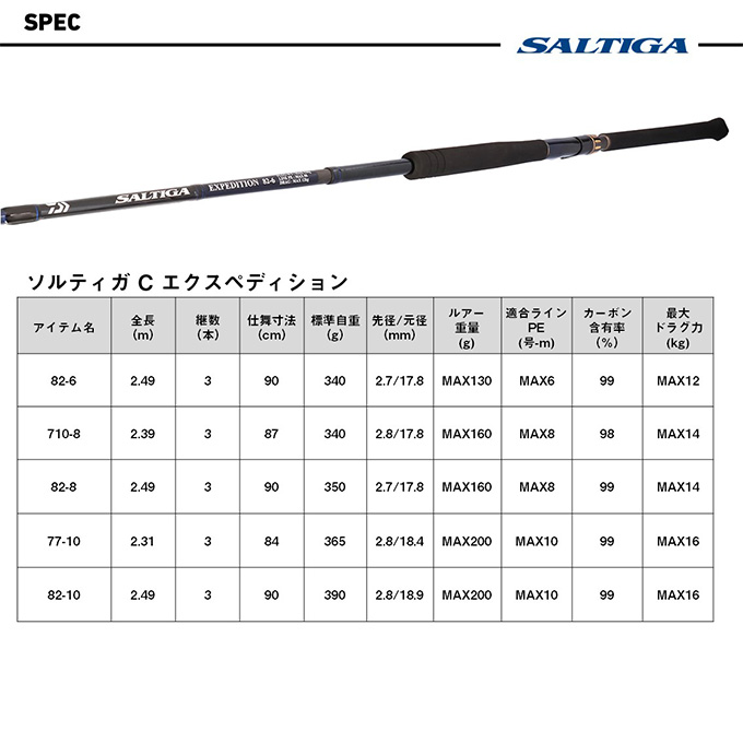 DAIWA（ダイワ） 25 ソルティガ C EXPEDITION 82-10 (オフショア