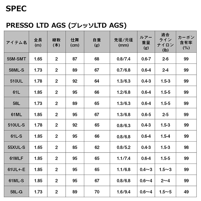 DAIWA(ダイワ) プレッソ-LTD AGS 61ML-S スピニング (エリアトラウト DAIWA(ダイワ) プレッソ-LTD AGS 61ML-S スピニング (エリアトラウト