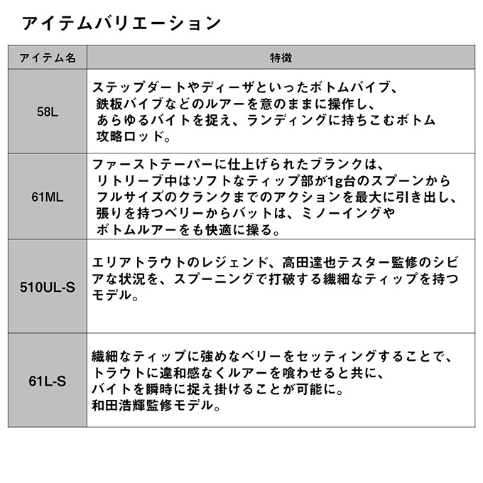 DAIWA（ダイワ） プレッソ-LTD AGS 58L-G スピニング (エリアトラウト