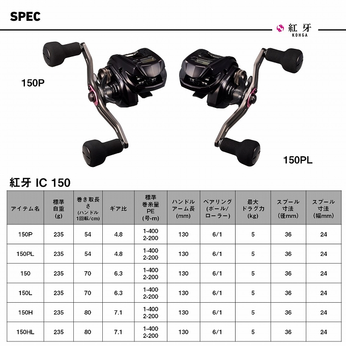 DAIWA（ダイワ） 26 紅牙 IC 150H 右ハンドル (2026年モデル