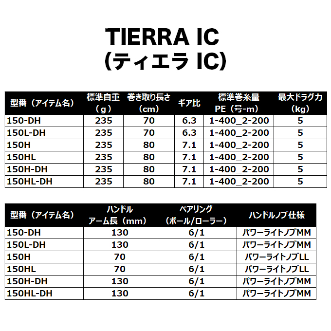 DAIWA（ダイワ） 【予約商品】ダイワ 26 ティエラ IC 150HL 左ハンドル