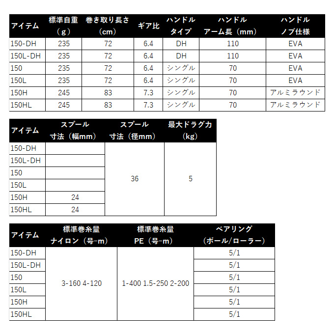 DAIWA（ダイワ） 【目玉商品】ダイワ 25 ライトゲーム RX IC 150H 右