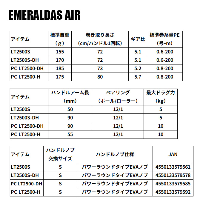 DAIWA（ダイワ） 【目玉商品】ダイワ 25 エメラルダス AIR PC LT2500-H