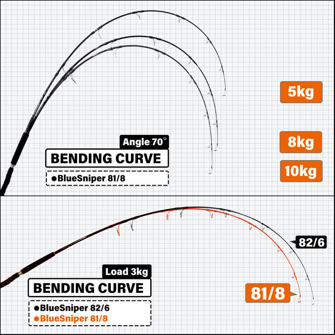 BlueSniper 81/8 FLX-Mode | YAMAGA Blanks